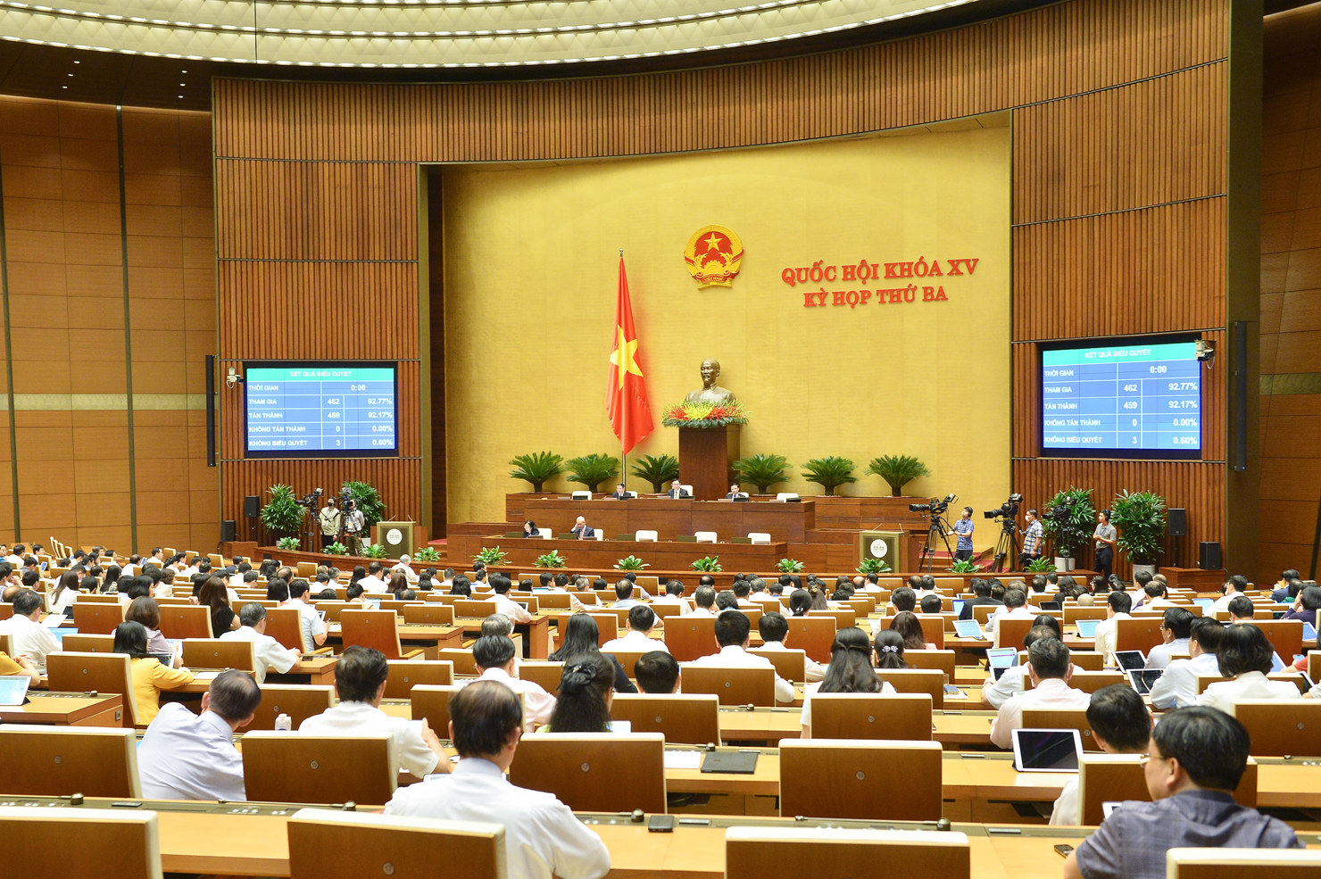Quốc hội biểu quyết thông qua Nghị quyết về phê chuẩn quyết toán NSNN năm 2020.