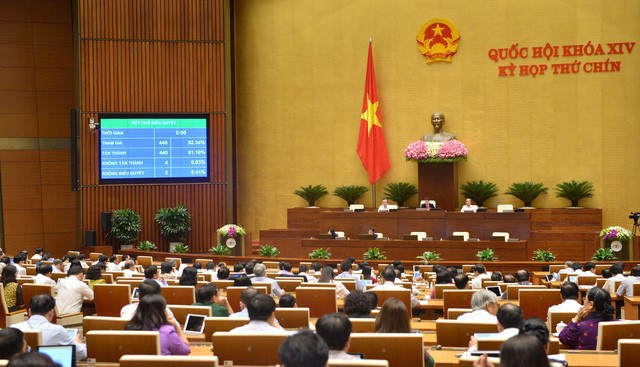 Quốc hội đã thông qua Nghị quyết giảm thuế thu nhập doanh nghiệp phải nộp của năm 2020.