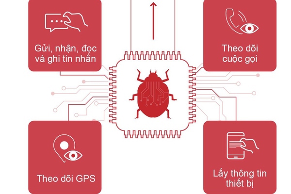 Ảnh minh họa. Nguồn: Internet.