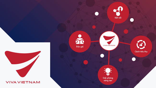 Mạng xã hội thuần Việt mang tên VivaVietnam. Nguồn: Internet.