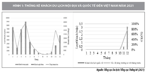 Bối cảnh “bình thường mới” và sự hồi phục ngành Du lịch Việt Nam - Ảnh 1
