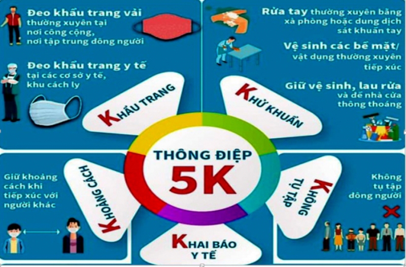 Công chức, viên chức, người lao động trong thời gian làm việc tại trụ sở Tổng cục Thuế tuân thủ nghiêm nguyên tắc 5K.