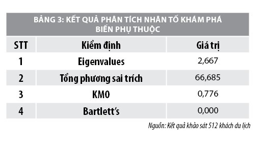 Các yếu tố ảnh hưởng đến quyết định quay lại của khách du lịch vùng Đồng bằng sông Cửu Long   - Ảnh 4