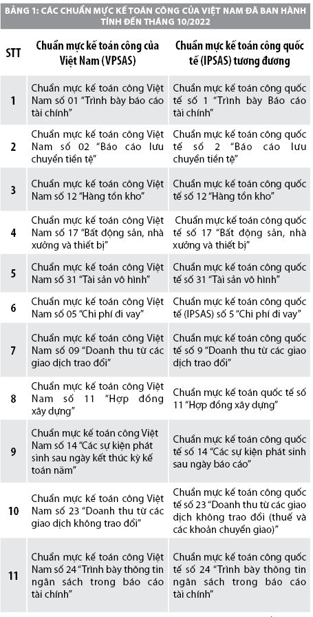 Nguồn: Bộ Tài chính