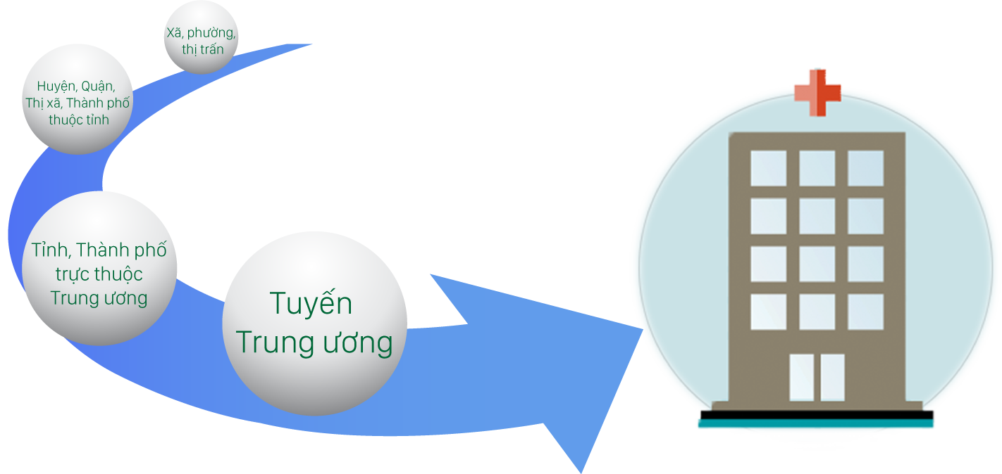 Ảnh minh họa. Nguồn: Internet