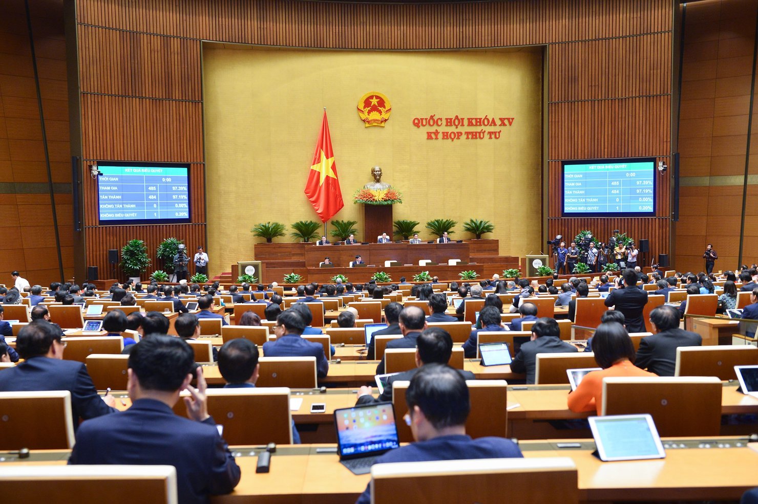 Nghị quyết Kỳ họp thứ 4, Quốc hội khóa XV được thông qua với 484 đại biểu Quốc hội tán thành thông qua Nghị quyết, chiếm 97,19 %. Như vậy, .