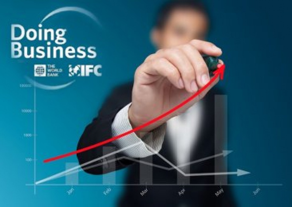 WB khẳng định môi trường và thuận lợi hóa kinh doanh của Việt Nam năm 2018 đã cải thiện đáng kể so với năm 2017. (Nguồn: WB report)