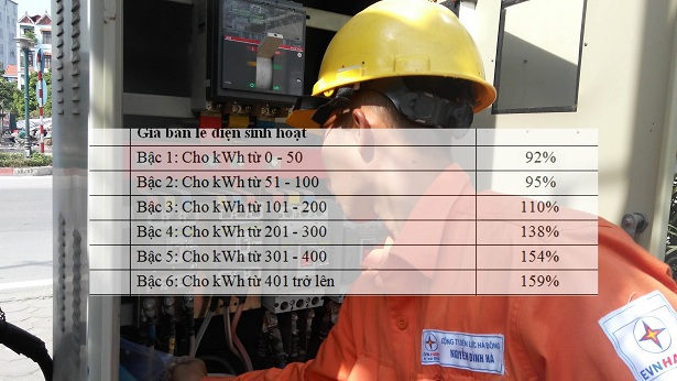  6 bậc thang trong cơ cấu biểu giá bán lẻ điện trong Dự thảo mới. Nguồn: Internet