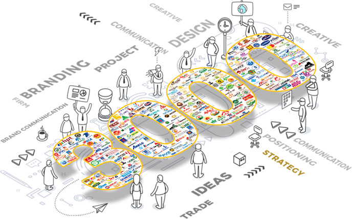 Trong marketing, phương tiện truyền thông xã hội đóng vai trò quan trọng. Nguồn: Internet