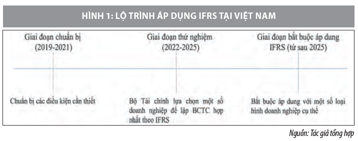 Kế toán tài sản sinh học trong hoạt động nông nghiệp theo chuẩn mực báo cáo tài chính quốc tế - Ảnh 1