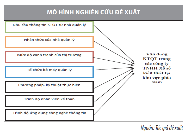Vận dụng kế toán quản trị trong các công ty xổ số kiến thiết khu vực phía Nam - Ảnh 1