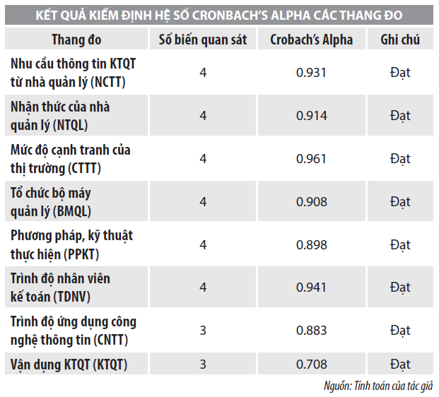 Vận dụng kế toán quản trị trong các công ty xổ số kiến thiết khu vực phía Nam - Ảnh 2