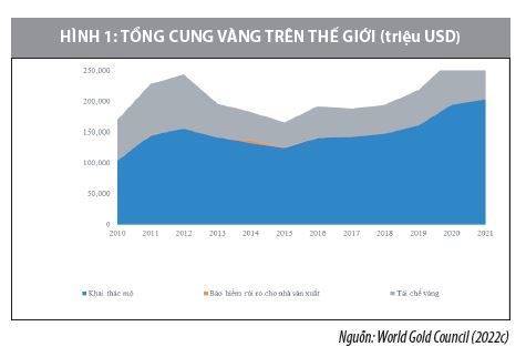 Dự báo nào cho giá vàng năm 2022? - Ảnh 1