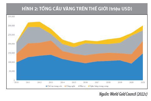 Dự báo nào cho giá vàng năm 2022? - Ảnh 2
