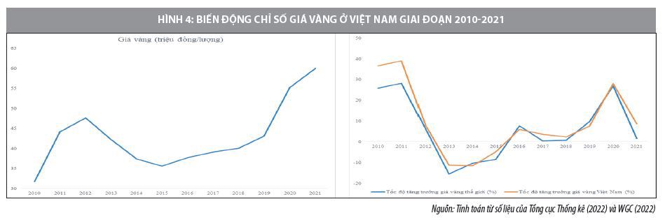 Dự báo nào cho giá vàng năm 2022? - Ảnh 4