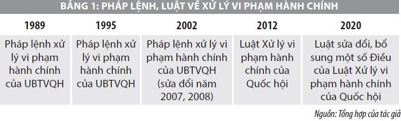 Hoàn thiện pháp luật về xử lý vi phạm hành chính trong lĩnh vực tài chính - Ảnh 1