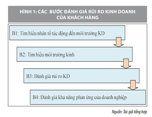 Hiệu quả công tác đánh giá tính trọng yếu và rủi ro trong kiểm toán báo cáo tài chính tại các công ty kiểm toán độc lập - Ảnh 1