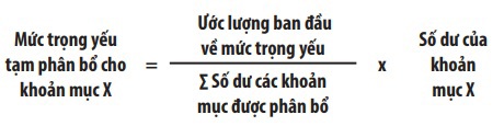 Hiệu quả công tác đánh giá tính trọng yếu và rủi ro trong kiểm toán báo cáo tài chính tại các công ty kiểm toán độc lập - Ảnh 2