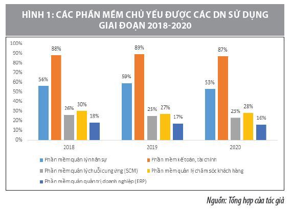 Cơ hội và thách thức đối với doanh nghiệp Việt Nam trong bối cảnh chuyển đổi số  - Ảnh 1