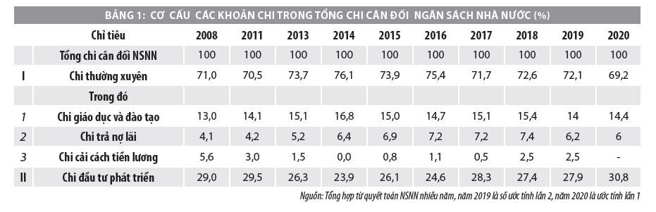 Tăng cường kỷ luật tài khóa và tiết kiệm chi tiêu công nhằm cải thiện cân đối ngân sách  - Ảnh 2