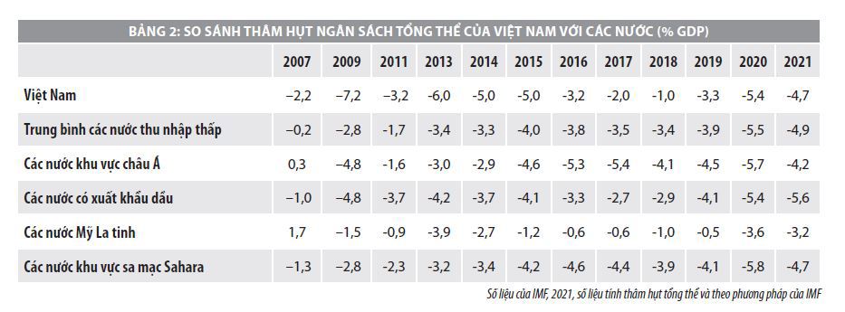 Tăng cường kỷ luật tài khóa và tiết kiệm chi tiêu công nhằm cải thiện cân đối ngân sách  - Ảnh 3