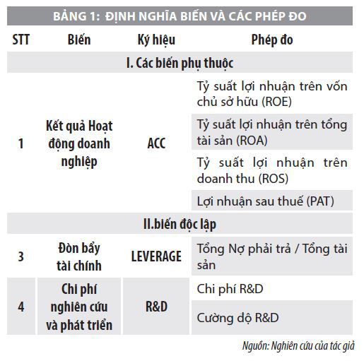 Mối quan hệ giữa mức độ chấp nhận rủi ro và kết quả hoạt động của doanh nghiệp  - Ảnh 1
