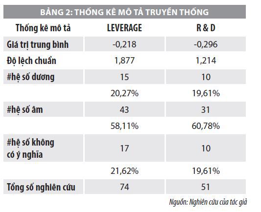Mối quan hệ giữa mức độ chấp nhận rủi ro và kết quả hoạt động của doanh nghiệp  - Ảnh 2