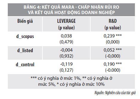 Mối quan hệ giữa mức độ chấp nhận rủi ro và kết quả hoạt động của doanh nghiệp  - Ảnh 4