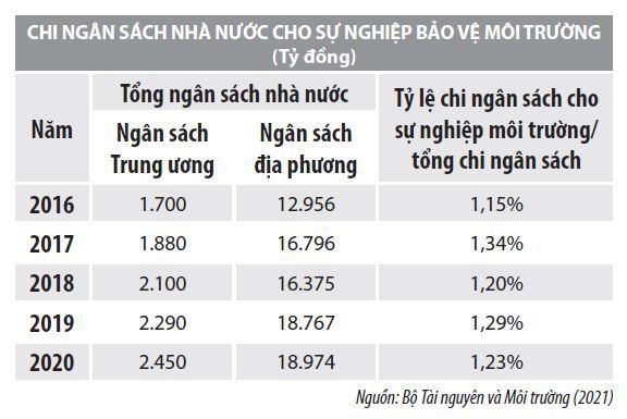 Huy động nguồn lực tài chính ứng phó với biến đổi khí hậu tại Việt Nam  - Ảnh 1