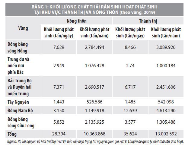 Xu thế phát triển nền kinh tế tuần hoàn tại Việt Nam trong tình hình mới  - Ảnh 1