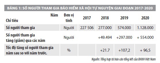 Giải pháp mở rộng diện bao phủ bảo hiểm xã hội khu vực phi chính thức ở Việt Nam  - Ảnh 1