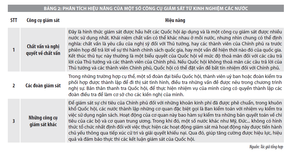 Giải pháp hoàn thiện pháp luật về giám sát ngân sách nhà nước của Quốc hội  - Ảnh 2