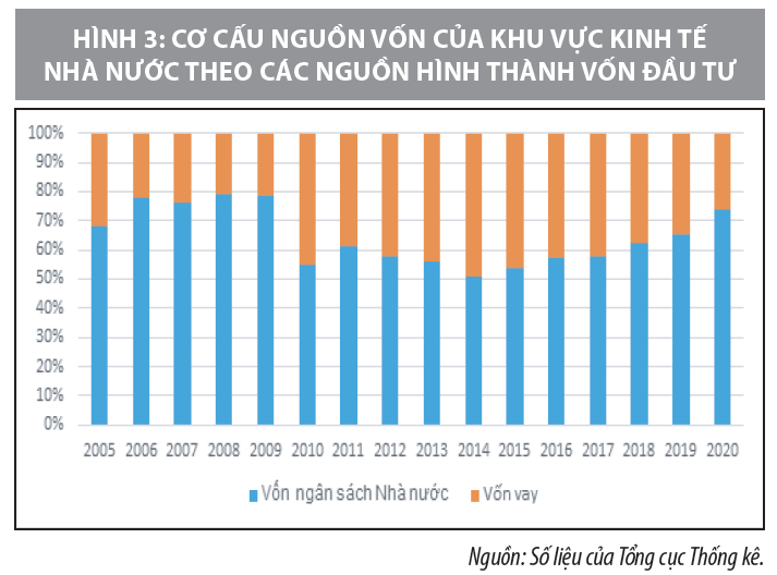 Thu hút và sử dụng có hiệu quả các nguồn vốn đầu tư phát triển kinh tế giai đoạn 2021-2025  - Ảnh 4