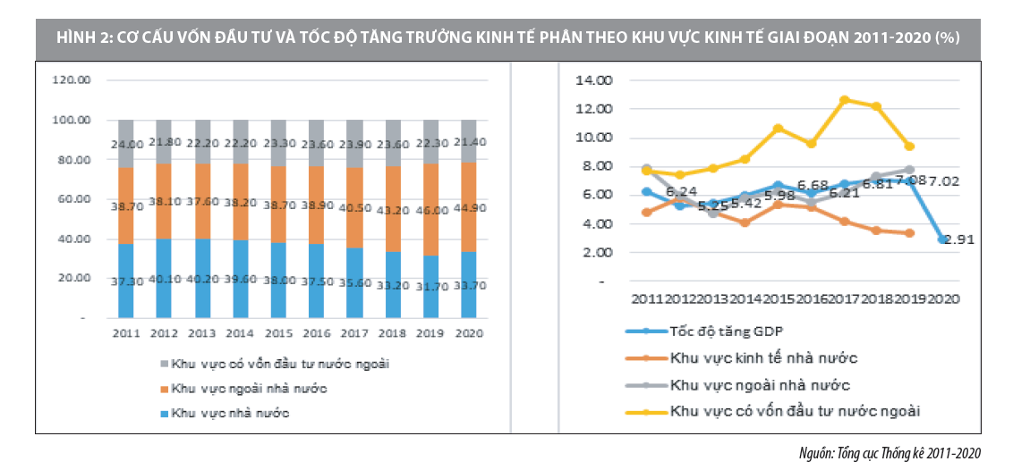 Đầu tư công và tác động lan tỏa của đầu tư công trong nền kinh tế  - Ảnh 2
