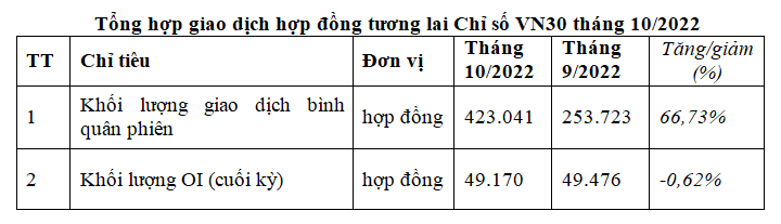 Nguồn: Sở Giao dịch chứng khoán Hà Nội