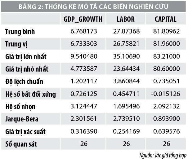 Sự tham gia của lực lượng lao động và những tác động đến tăng trưởng kinh tế Việt Nam - Ảnh 4