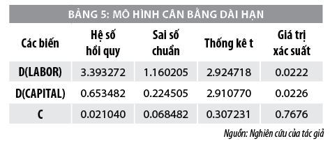 Sự tham gia của lực lượng lao động và những tác động đến tăng trưởng kinh tế Việt Nam - Ảnh 8