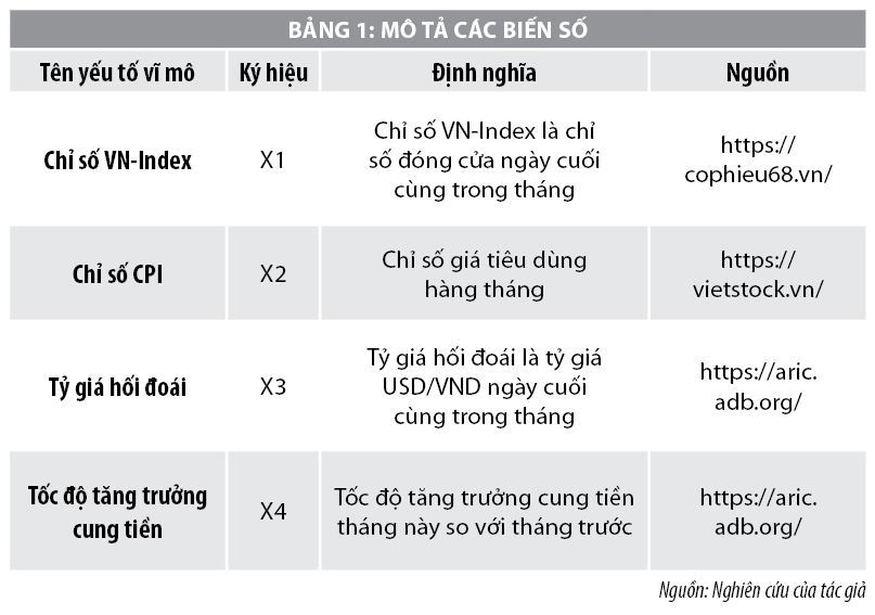 Mối quan hệ giữa các yếu tố  kinh tế vĩ mô và giá cổ phiếu - Ảnh 1