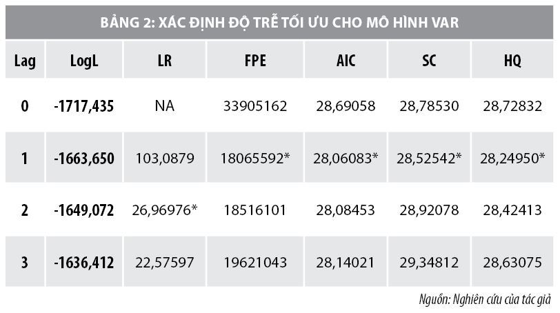 Mối quan hệ giữa các yếu tố  kinh tế vĩ mô và giá cổ phiếu - Ảnh 2
