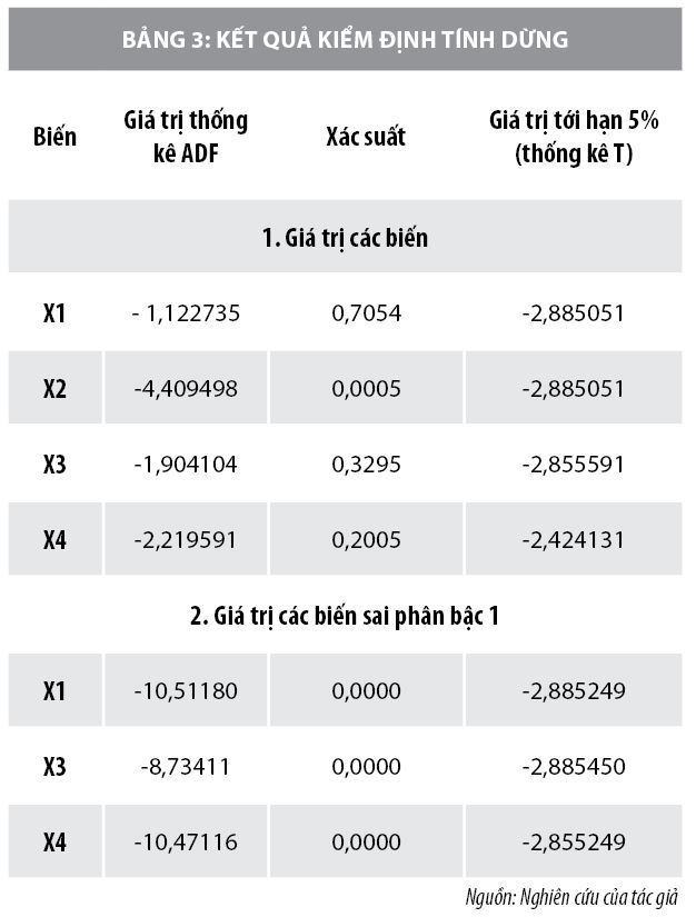 Mối quan hệ giữa các yếu tố  kinh tế vĩ mô và giá cổ phiếu - Ảnh 3