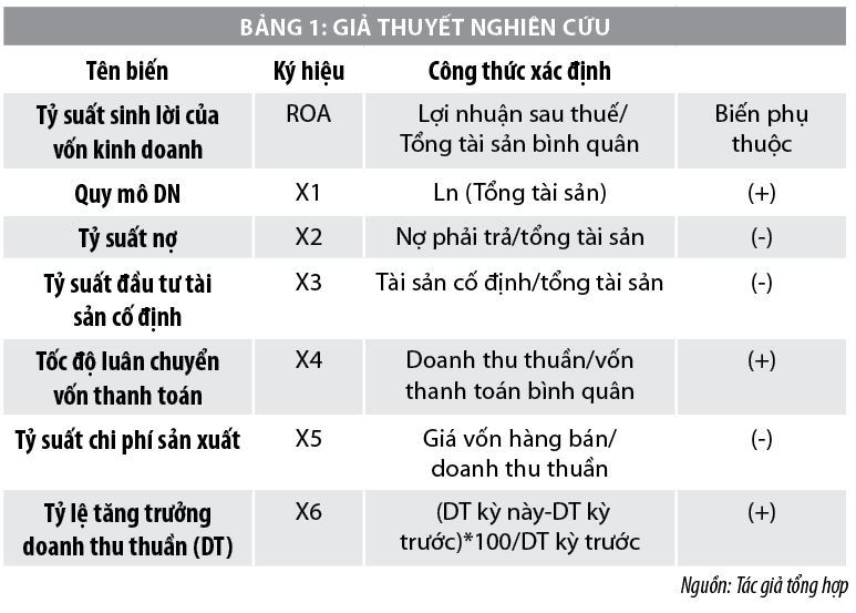 Nhân tố ảnh hưởng đến hiệu quả sản xuất kinh doanh của các doanh nghiệp vật liệu xây dựng niêm yết tại Việt Nam - Ảnh 1
