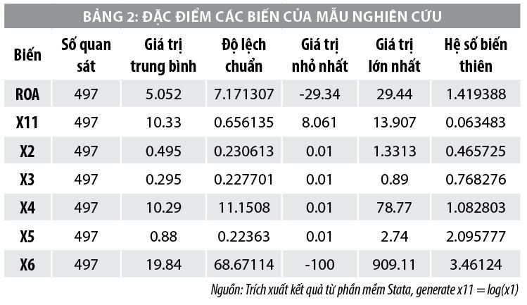 Nhân tố ảnh hưởng đến hiệu quả sản xuất kinh doanh của các doanh nghiệp vật liệu xây dựng niêm yết tại Việt Nam - Ảnh 2