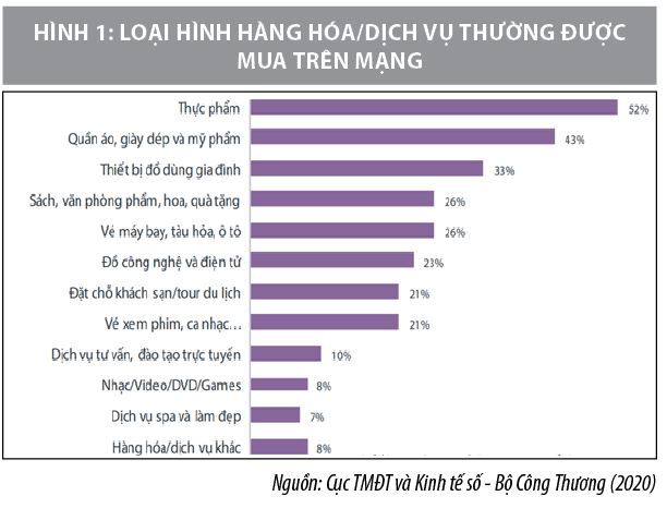 Phát triển thương mại điện tử trong bối cảnh hiện nay - Ảnh 1