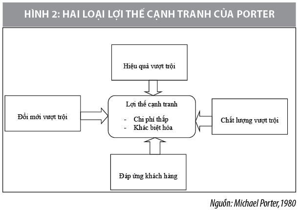 Đổi mới dịch vụ, tạo lợi thế cạnh tranh và sự hài lòng của khách hàng đối với doanh nghiệp kinh doanh khách sạn - Ảnh 2