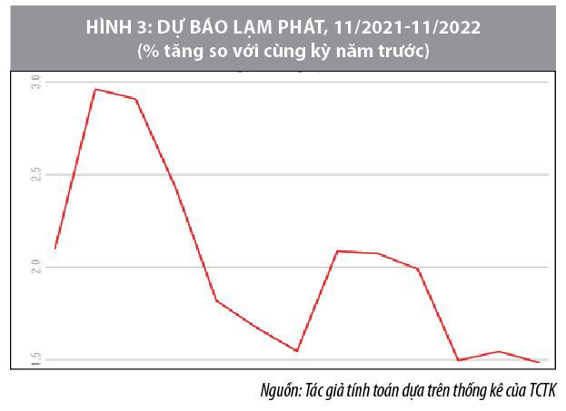 Lựa chọn thước đo lạm phát lõi - Ảnh 7