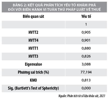 Các nhân tố ảnh hưởng đến hành vi tuân thủ pháp luật về thuế của các doanh nghiệp tại Bến Tre - Ảnh 3
