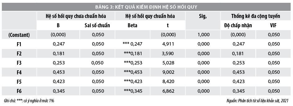 Các nhân tố ảnh hưởng đến hành vi tuân thủ pháp luật về thuế của các doanh nghiệp tại Bến Tre - Ảnh 4