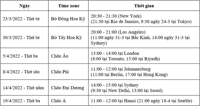 Quỹ VinFuture công bố chuỗi hội thảo trực tuyến cho đối tác đề cử mùa giải 2022 - Ảnh 1