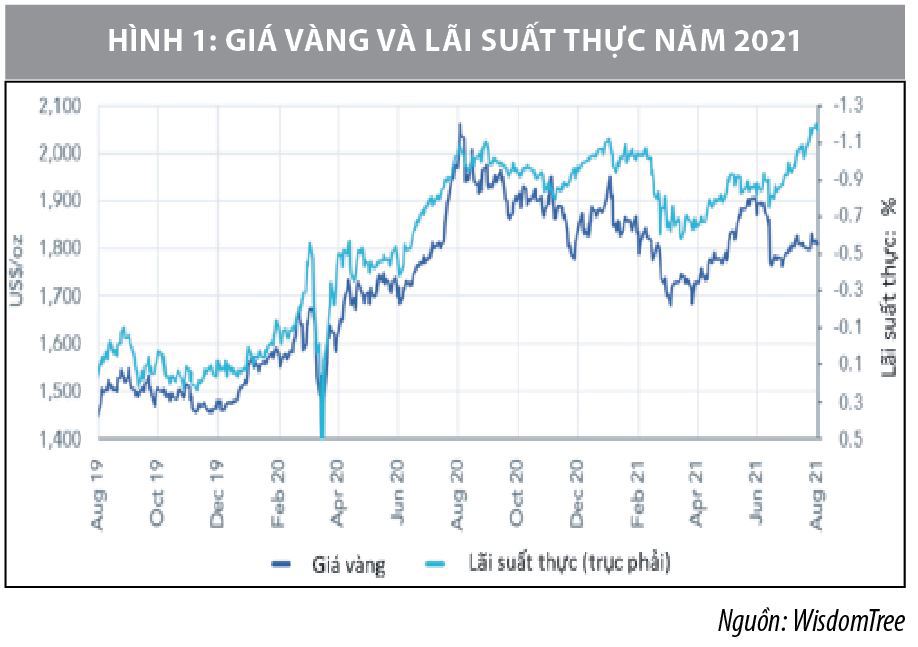 Nhận định về giá vàng năm 2022  và những năm tiếp theo - Ảnh 1