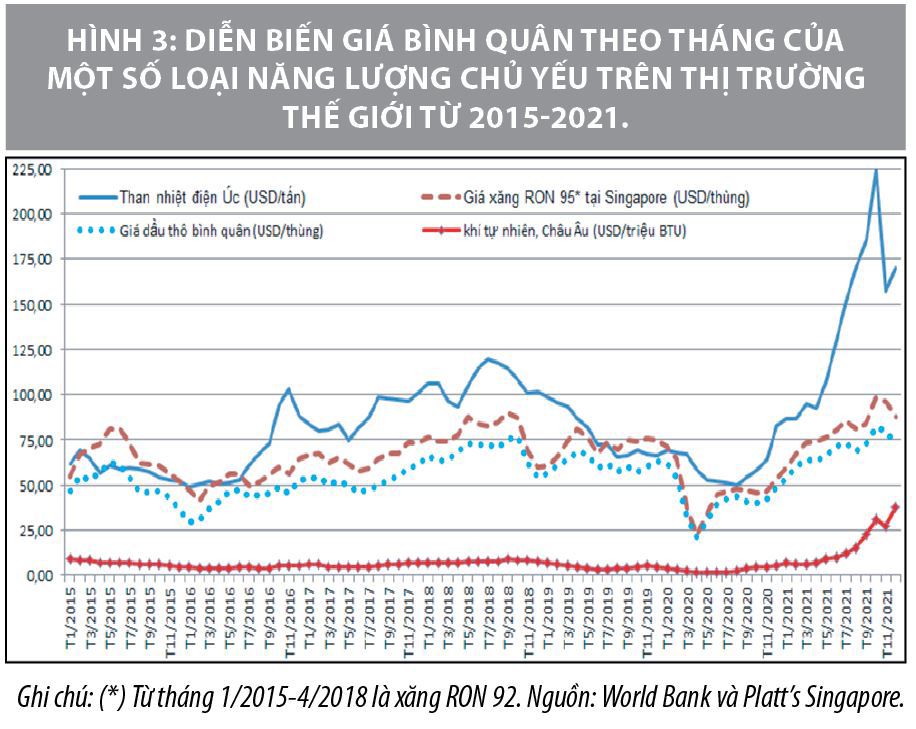 Diễn biến thị trường năng lượng thế giới năm 2020-2021 và dự báo cho thời gian tới - Ảnh 3